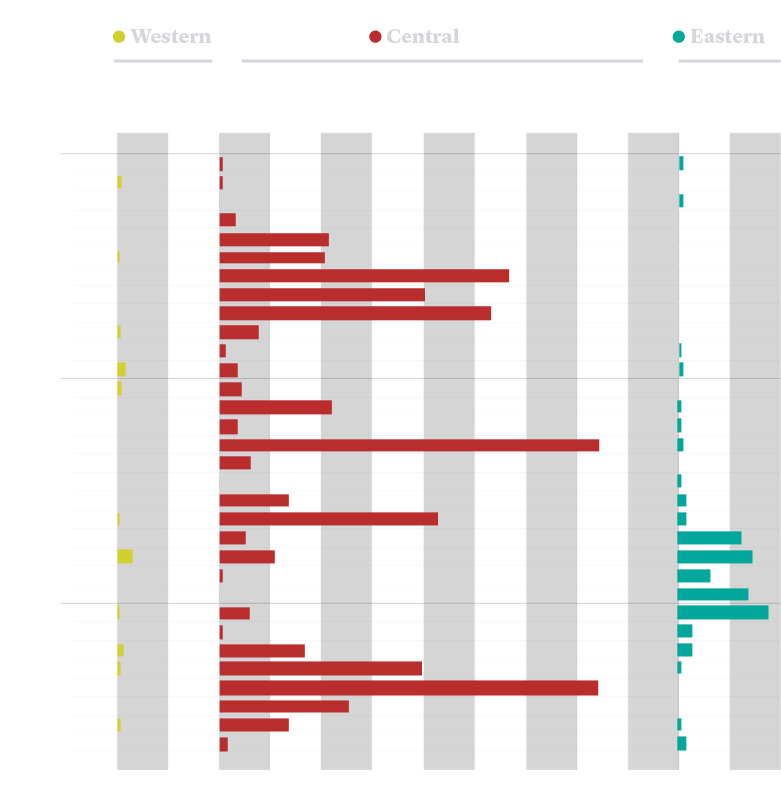 Mediterraneo chart