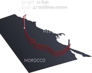 Melilla chart