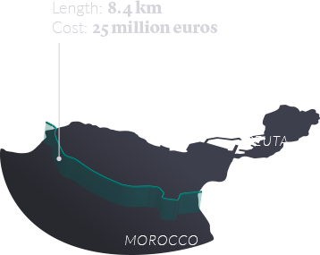 Melilla chart