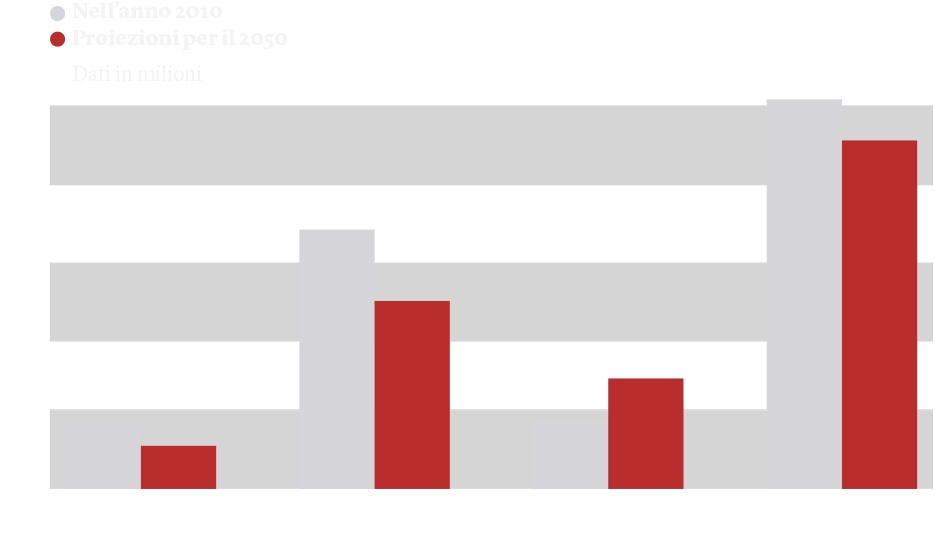 demografia chart