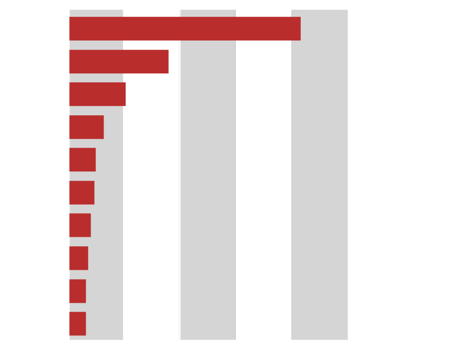 refugee chart