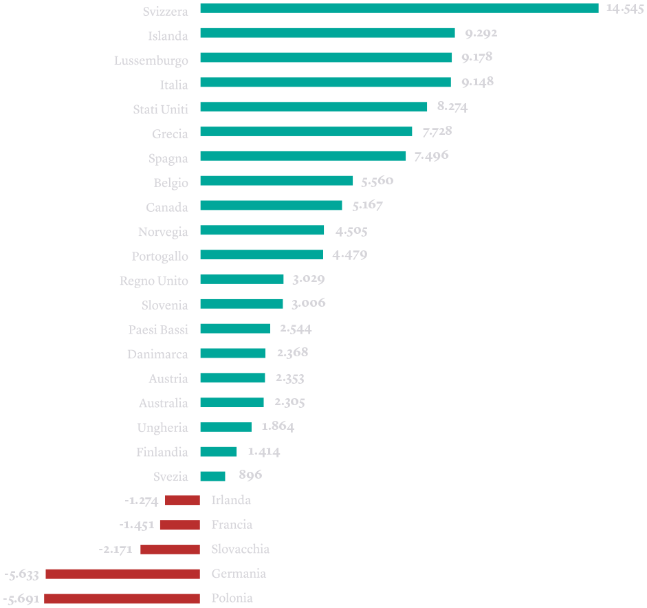 welfare chart