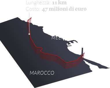 Melilla chart